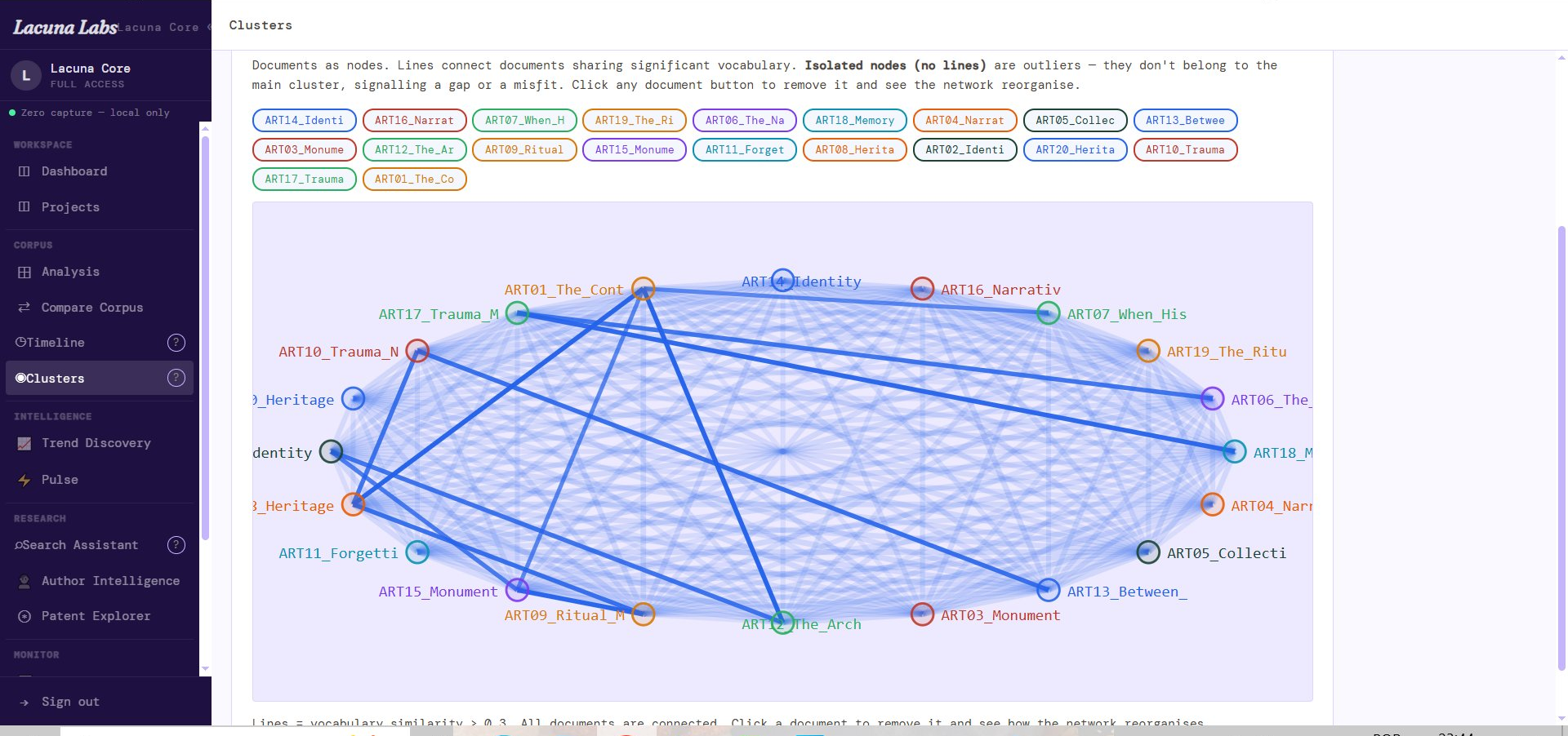 Clusters — document network