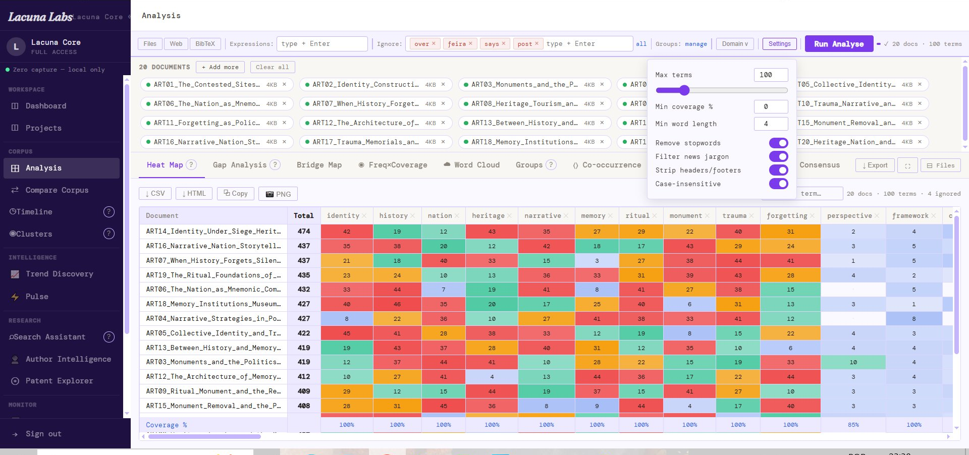 Domain stopwords selector
