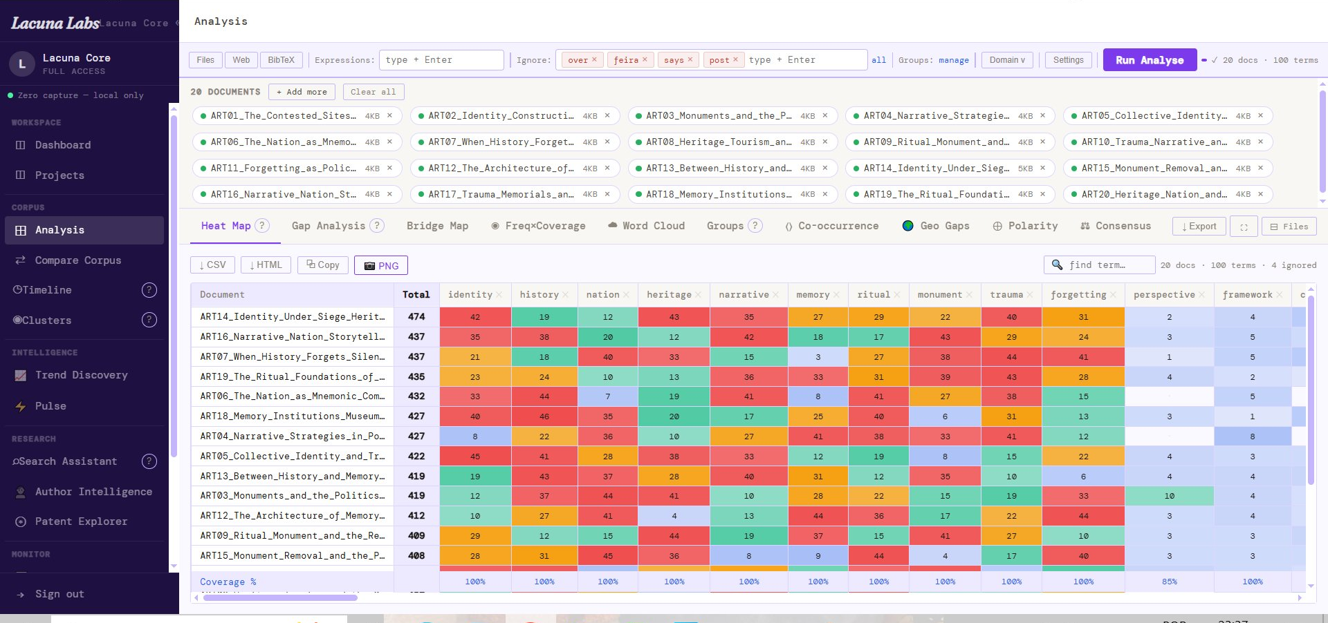 Heat Map — corpus analysis